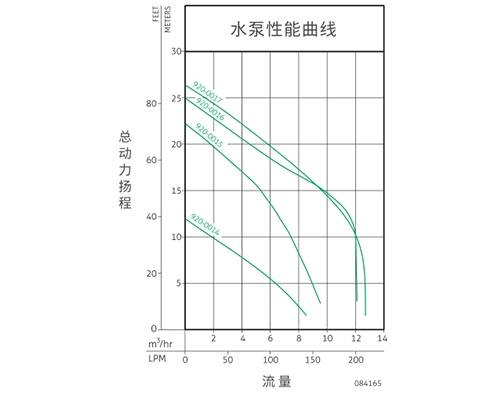 商用小型污水提升器