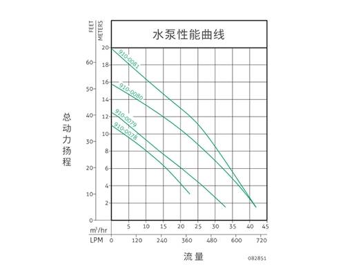 餐饮商用污水提升器